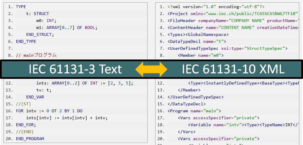 IEC 61131-3テキスト ⇄ IEC 61131-10 XML変換するソフトウェア Jiecc